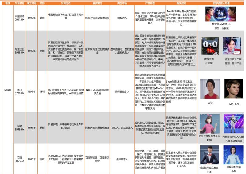 工程案例 第208页