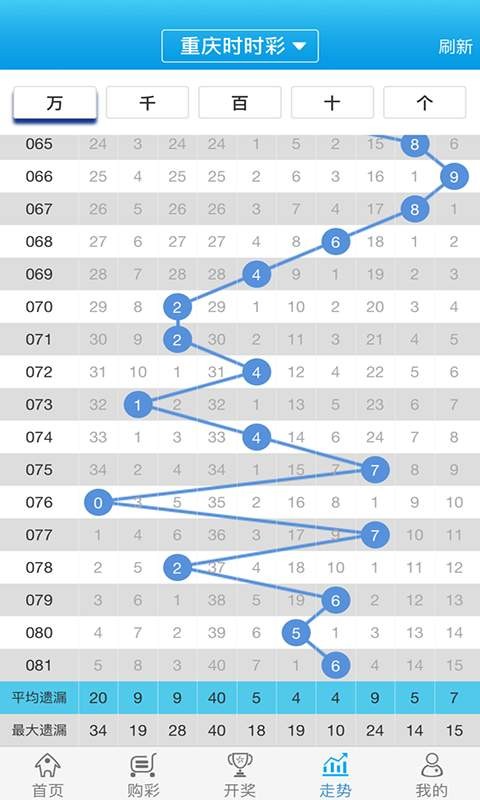 白小姐一肖一码100正确,统计解答解析说明_经典款60.173