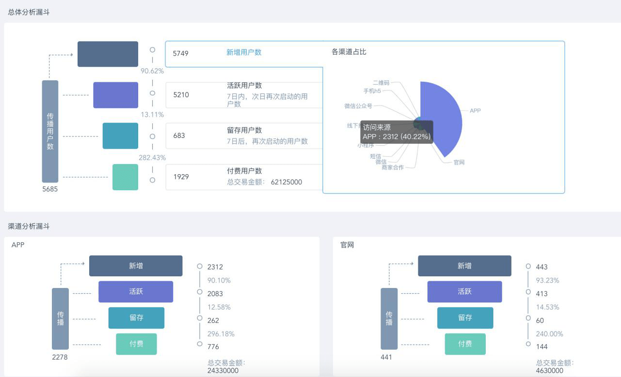 管家婆三肖一码一定中特,数据分析引导决策_Console18.264