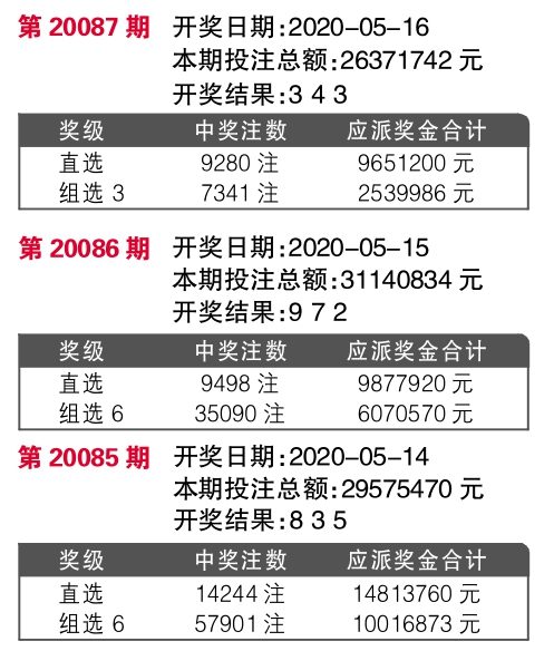 777777788888888最快开奖,创新落实方案剖析_视频版29.131