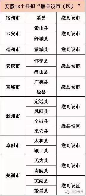 舒城并入合肥正式批复,前沿说明解析_Nexus98.754