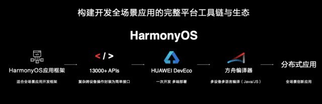 特马开码网站,功能性操作方案制定_Harmony款65.417