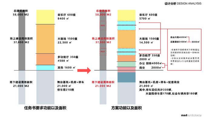 澳门三肖三码精准100,实地设计评估方案_2D95.405