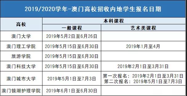 澳门最准的资料免费公开,科学分析解析说明_1080p15.727