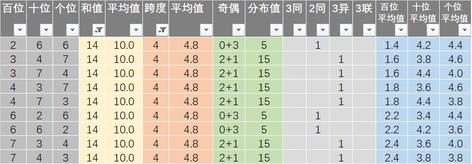 新澳天天彩精准资料,现象分析解释定义_动态版38.629