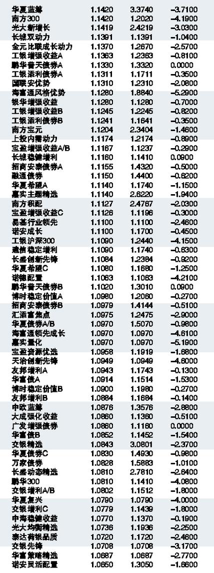 关于今日最新净值的全面解读，050009基金净值查询报告